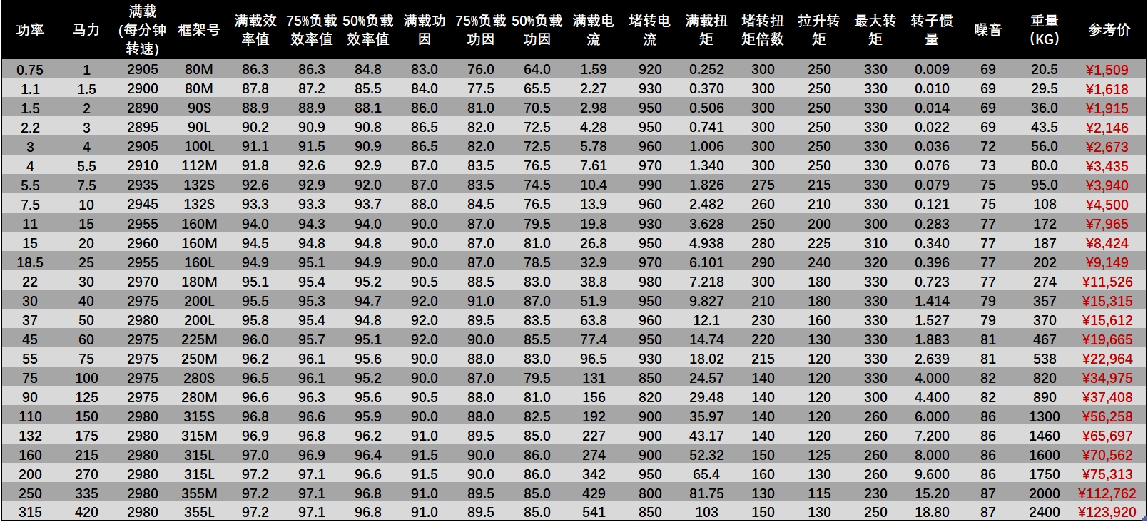 TECO無錫東元電機 TECO無錫東元電機