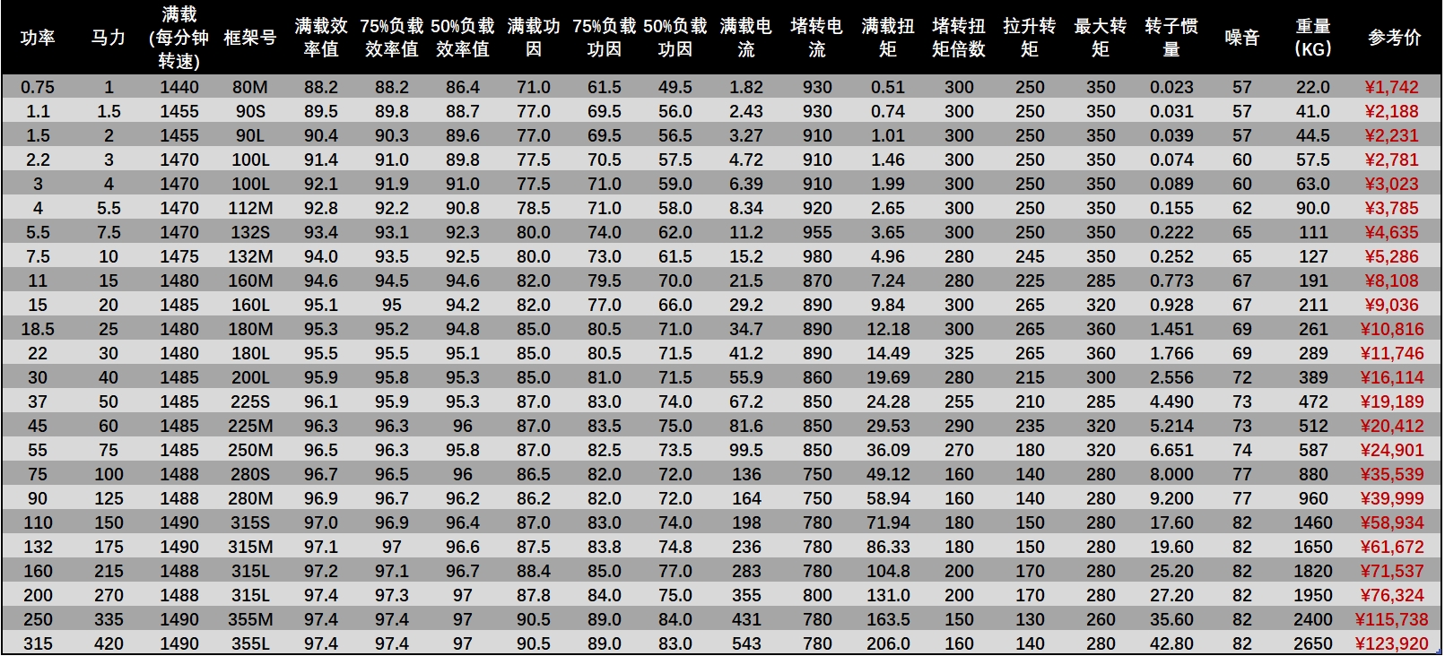 TECO無錫東元電機 TECO無錫東元電機