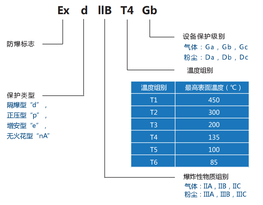 TECO無錫東元電機 TECO無錫東元電機